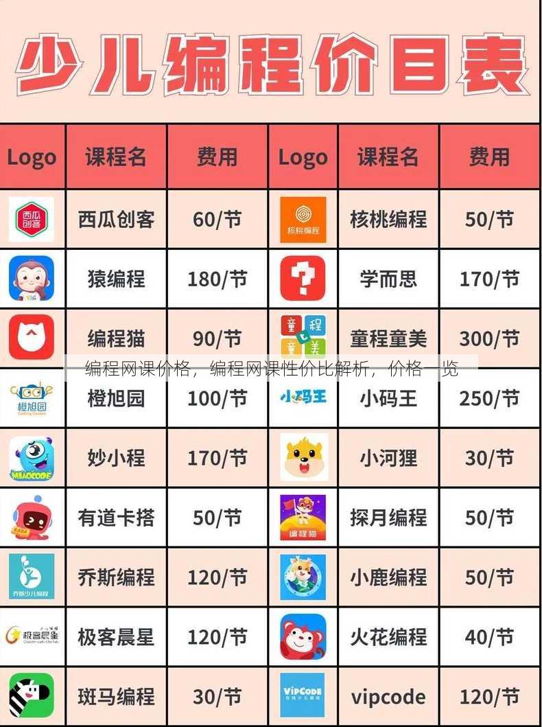 编程网课价格