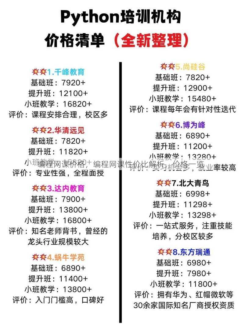 编程网课价格