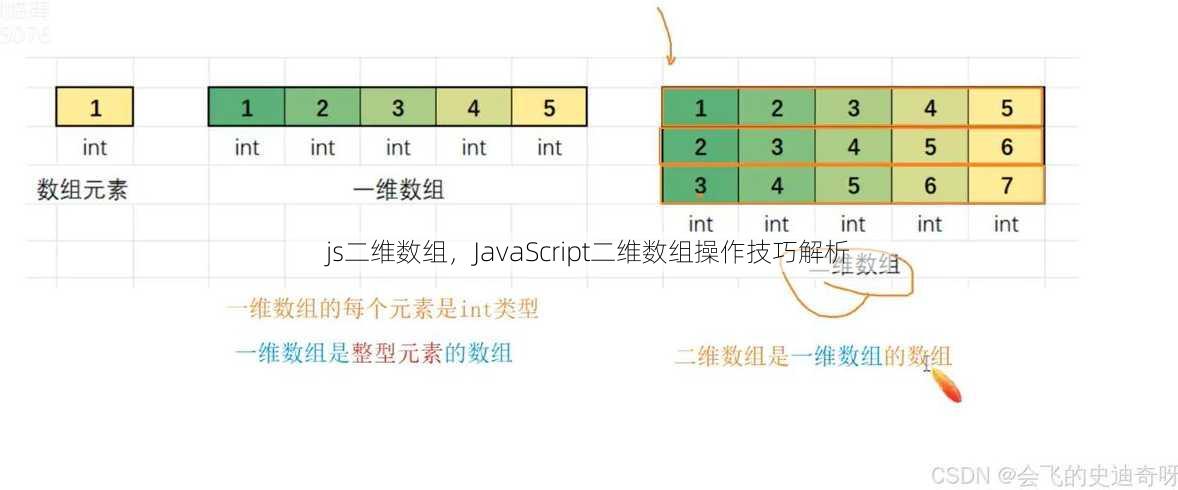 js二维数组