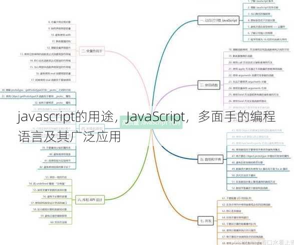 javascript的用途