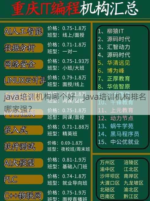 java培训机构哪个好