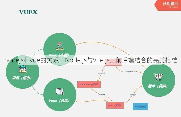 nodejs和vue的关系