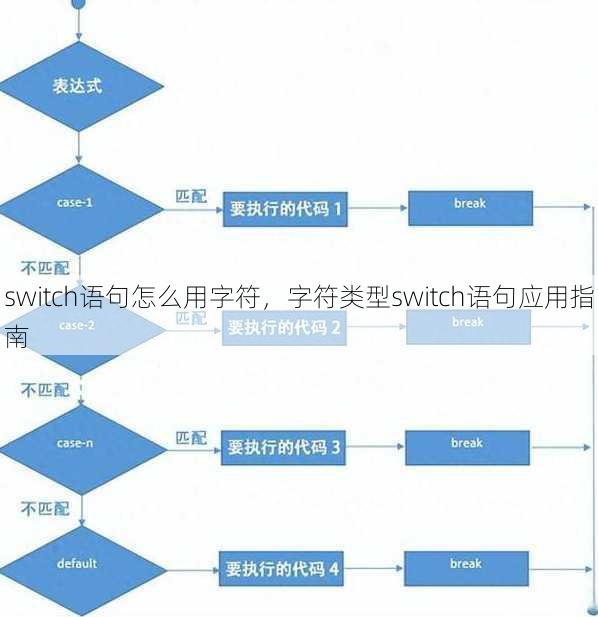 switch语句怎么用字符