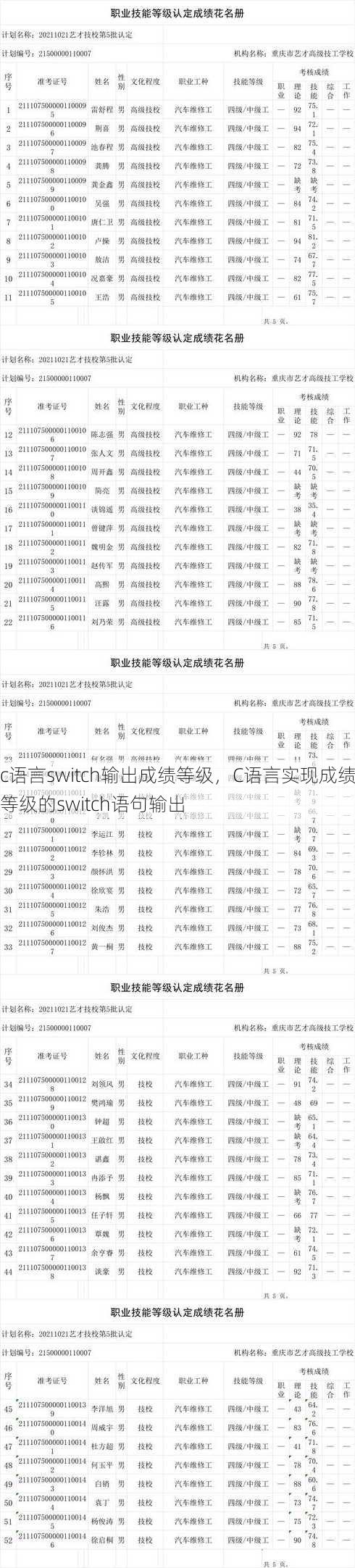 c语言switch输出成绩等级