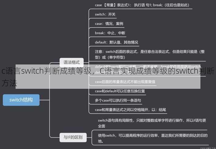 c语言switch判断成绩等级