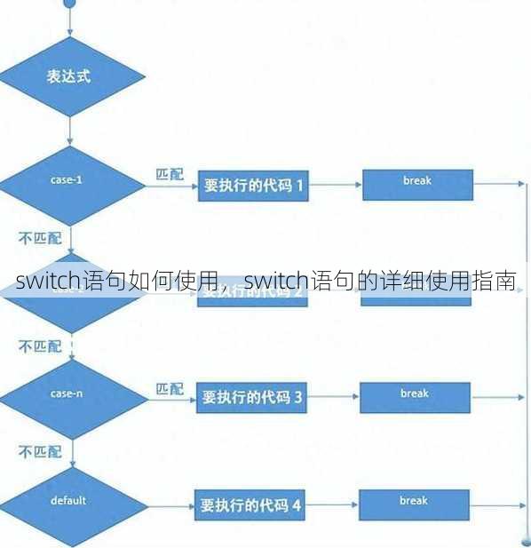 switch语句如何使用