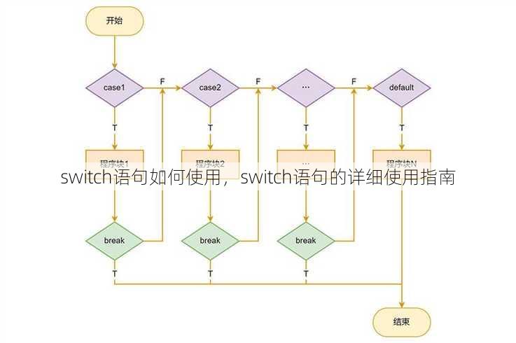 switch语句如何使用