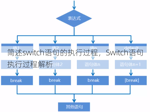简述switch语句的执行过程