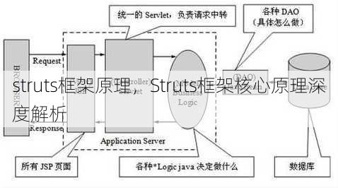 struts框架原理