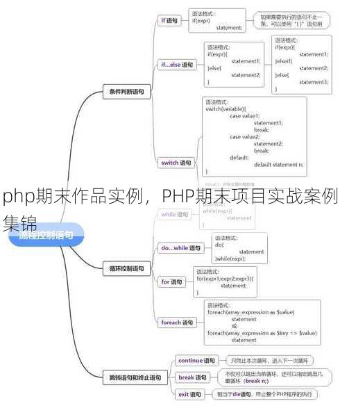php期末作品实例