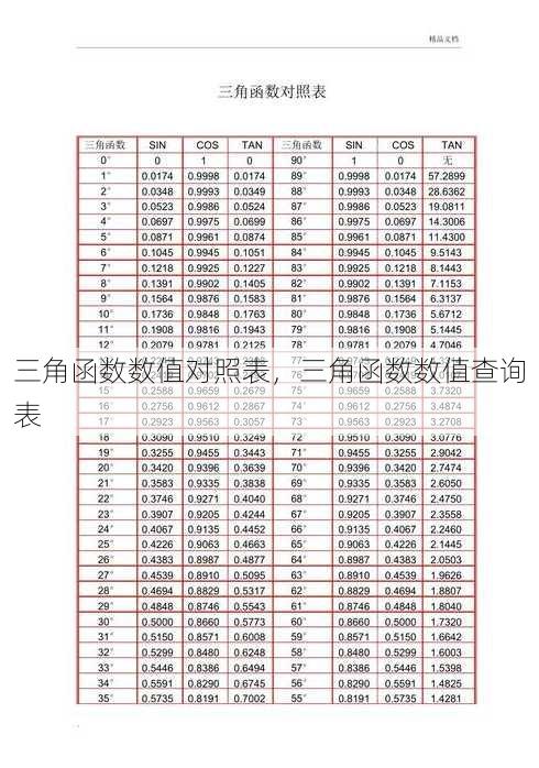 三角函数数值对照表
