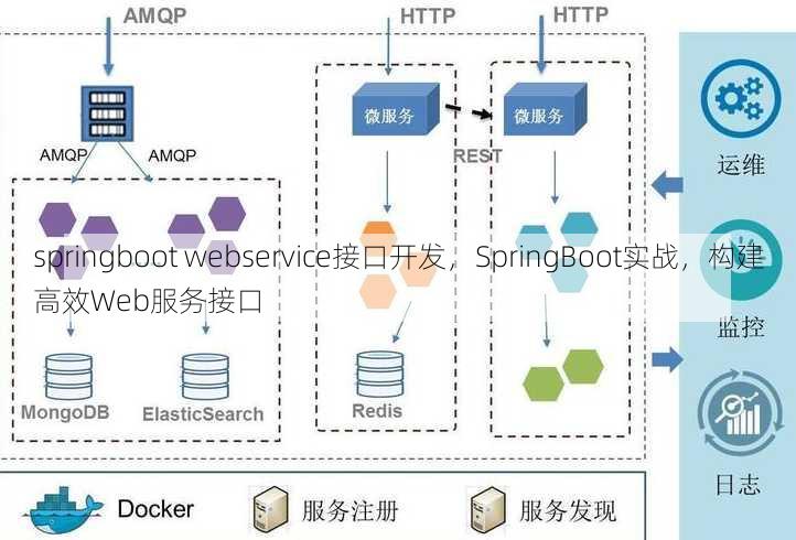 springboot webservice接口开发