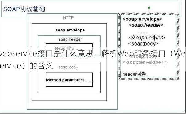 webservice接口是什么意思