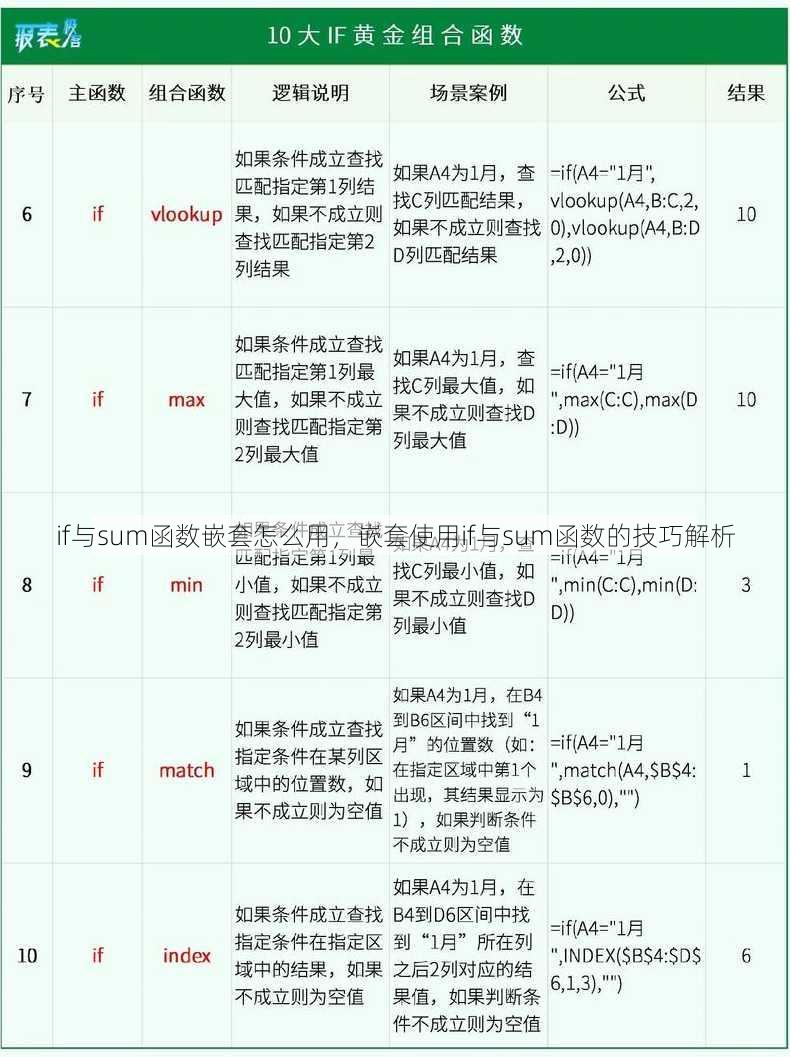 if与sum函数嵌套怎么用