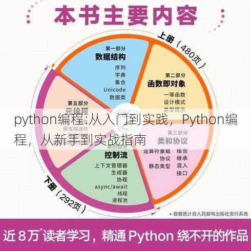 python编程:从入门到实践