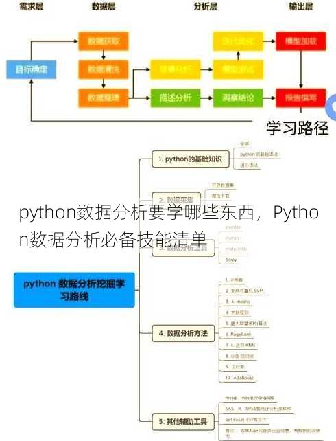 python数据分析要学哪些东西