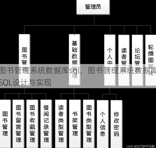 图书管理系统数据库sql
