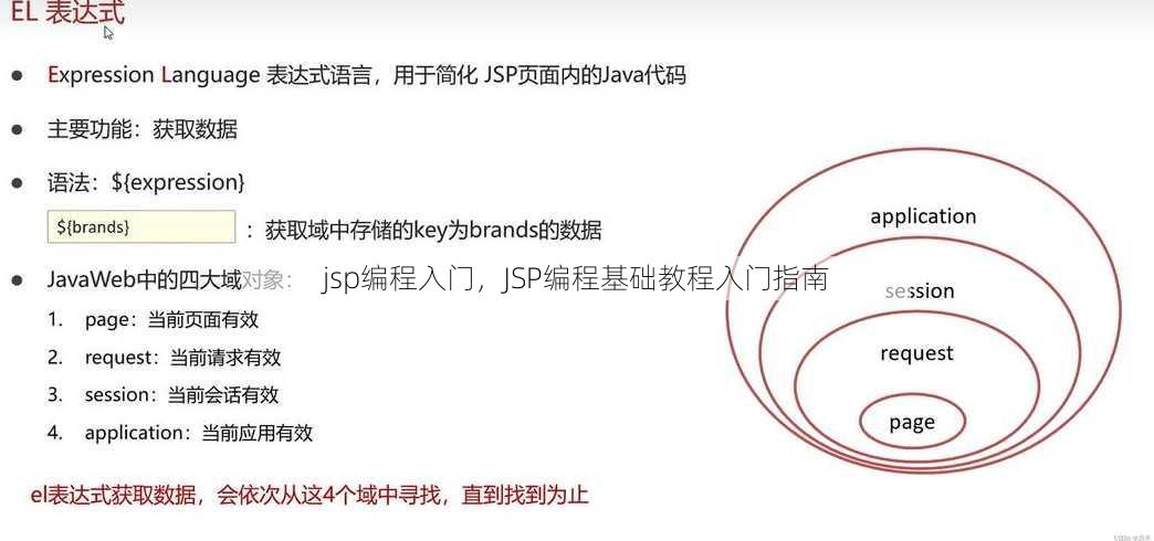 jsp编程入门
