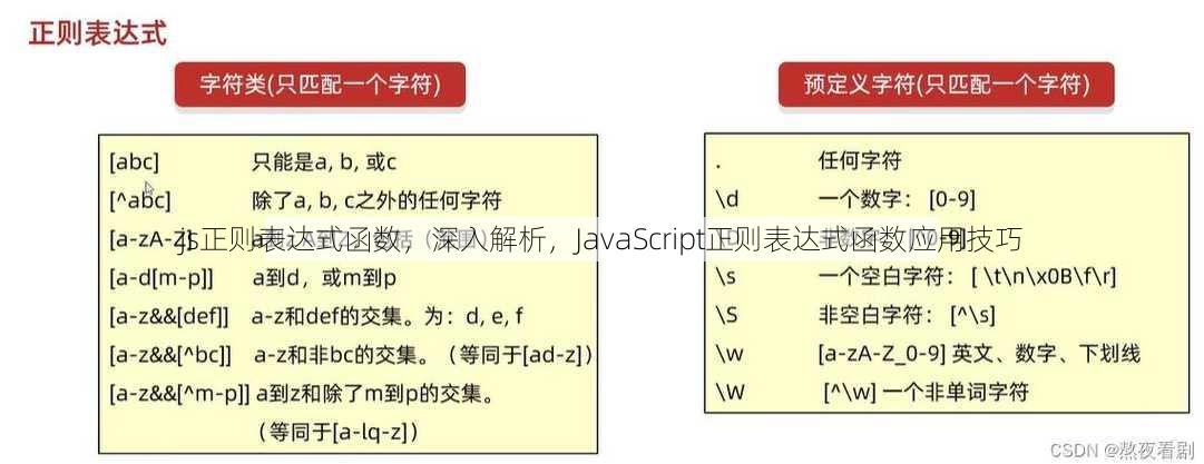 js正则表达式函数