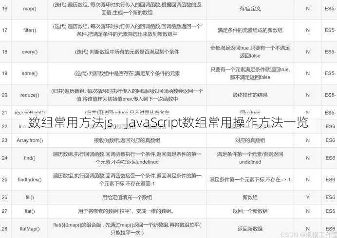 数组常用方法js