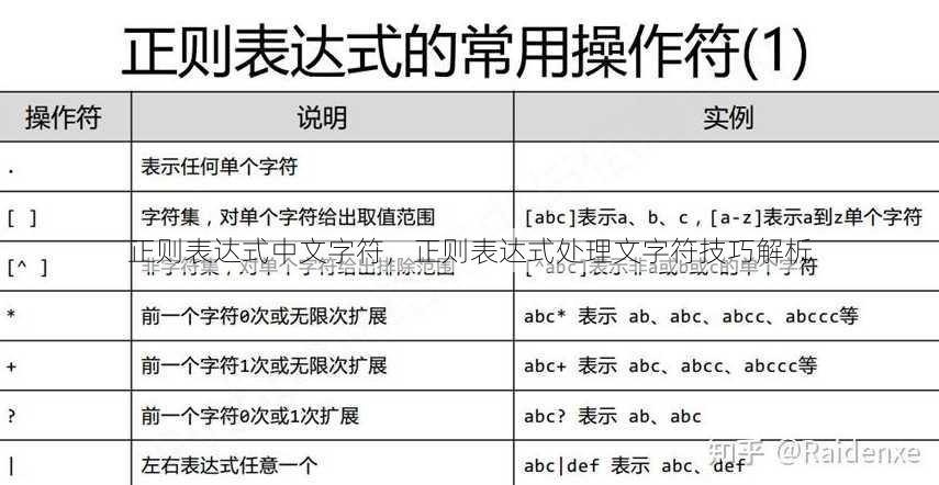 正则表达式中文字符