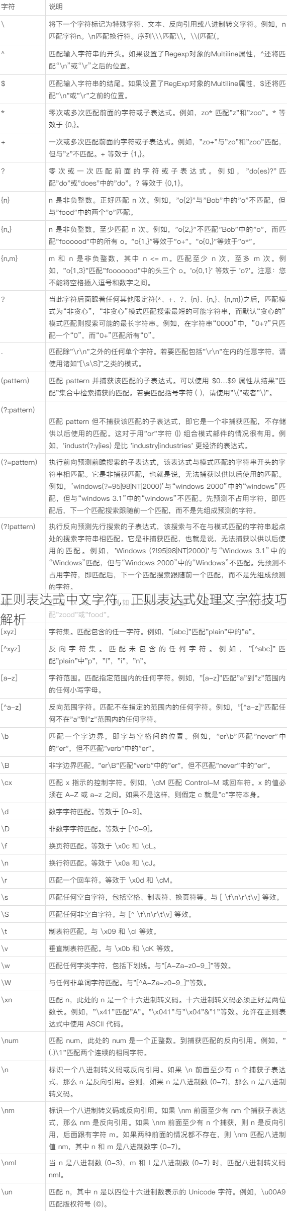 正则表达式中文字符