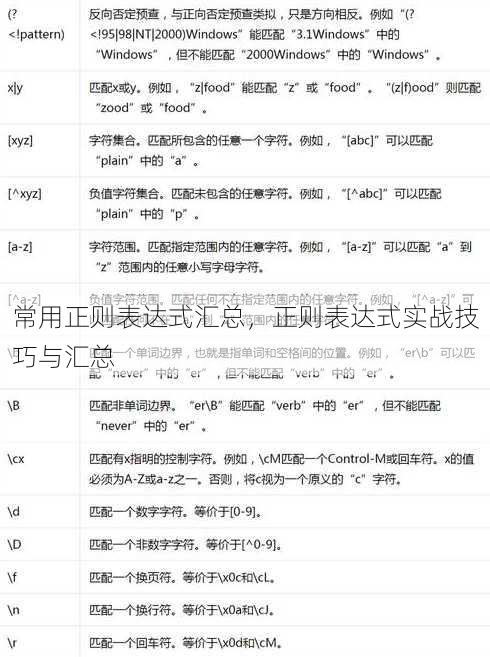 常用正则表达式汇总