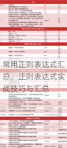 常用正则表达式汇总