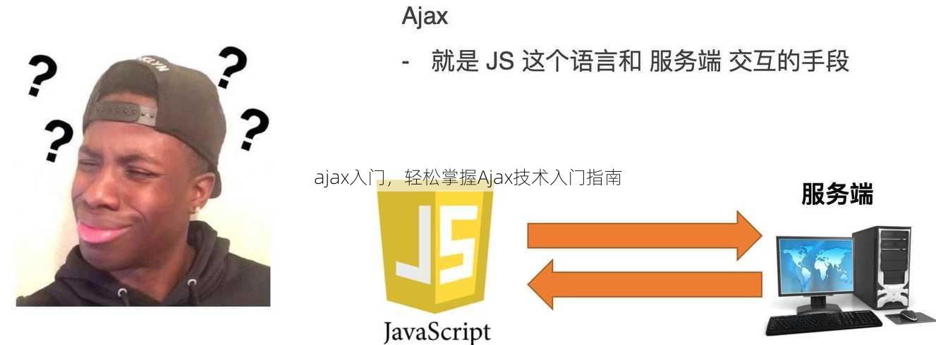ajax入门