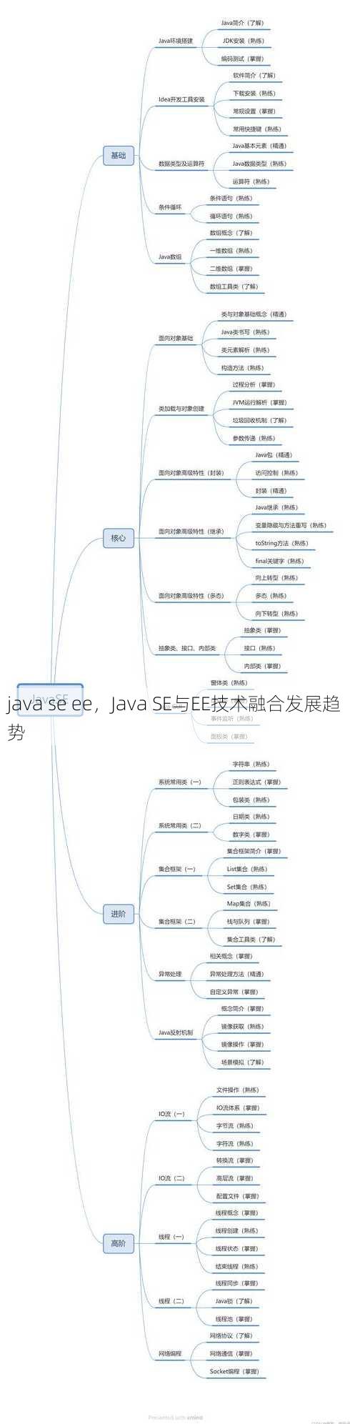 java se ee