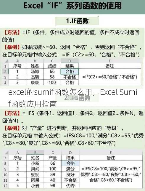 excel的sumif函数怎么用
