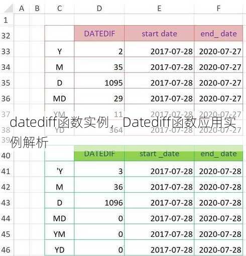 datediff函数实例