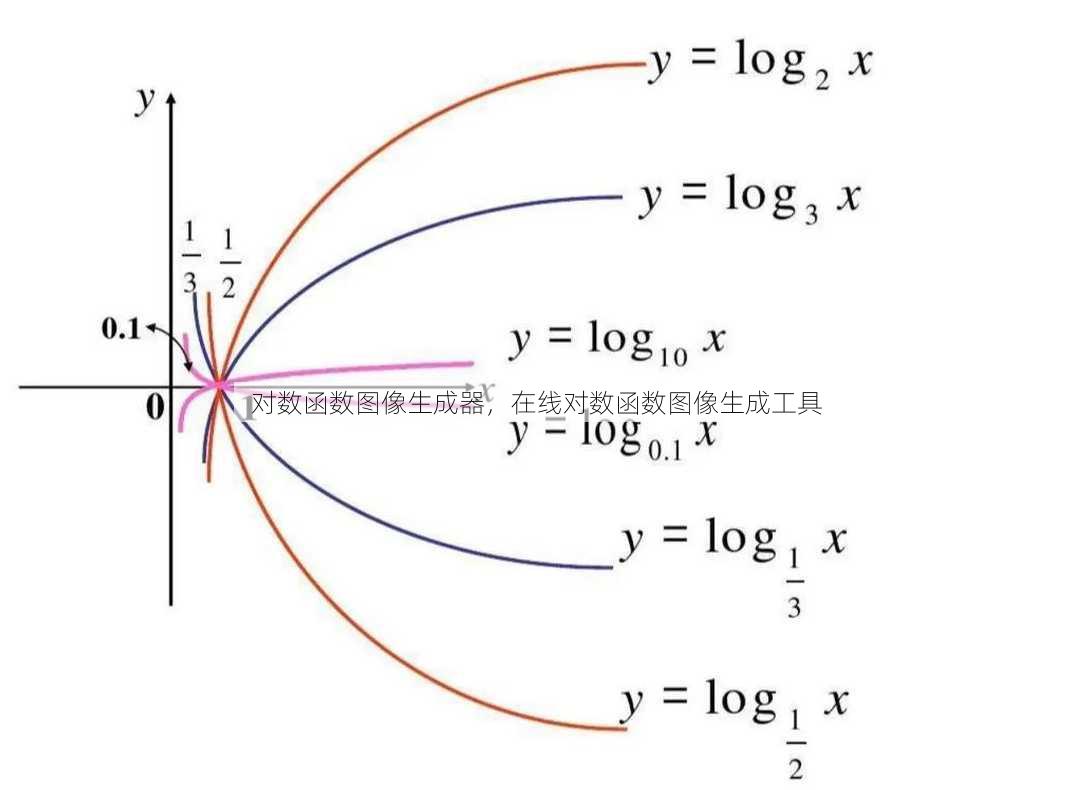 对数函数图像生成器