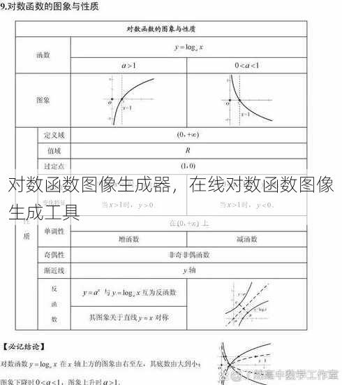 对数函数图像生成器