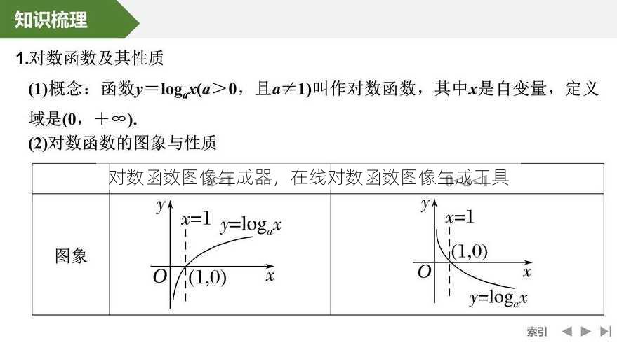 对数函数图像生成器