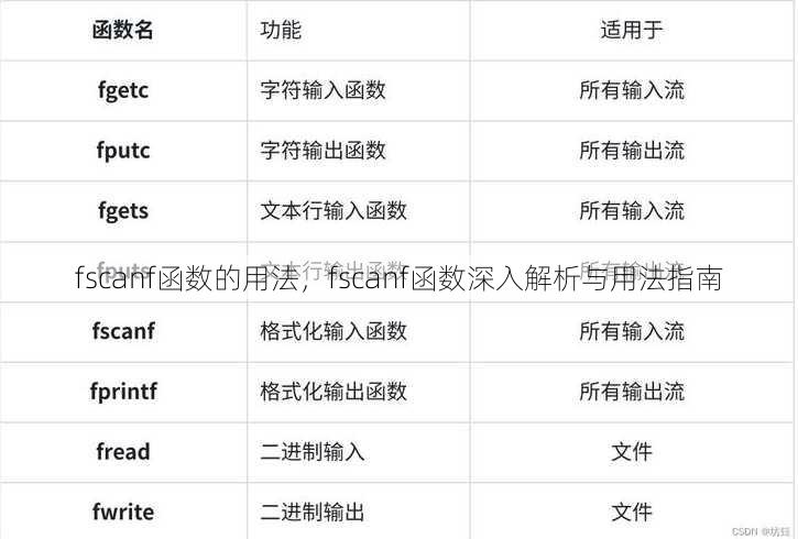 fscanf函数的用法