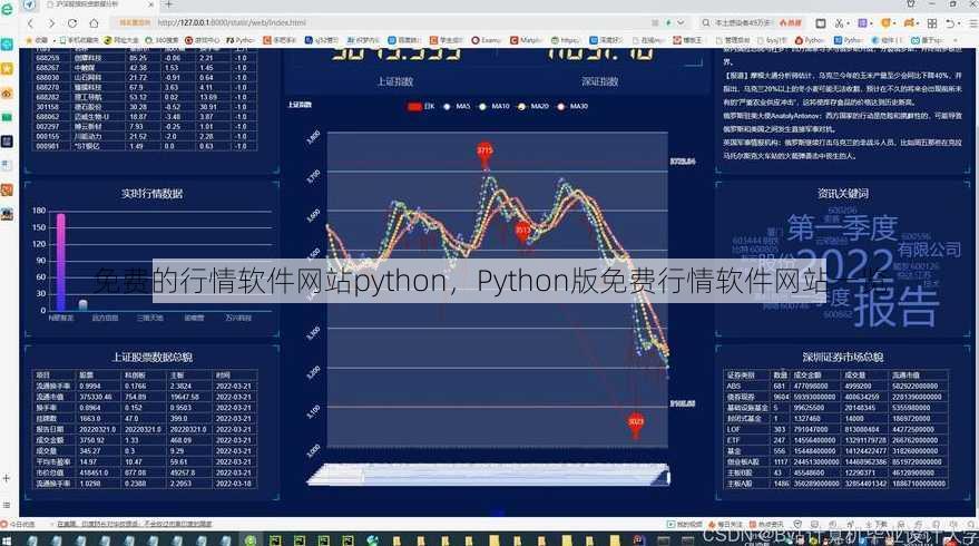 免费的行情软件网站python