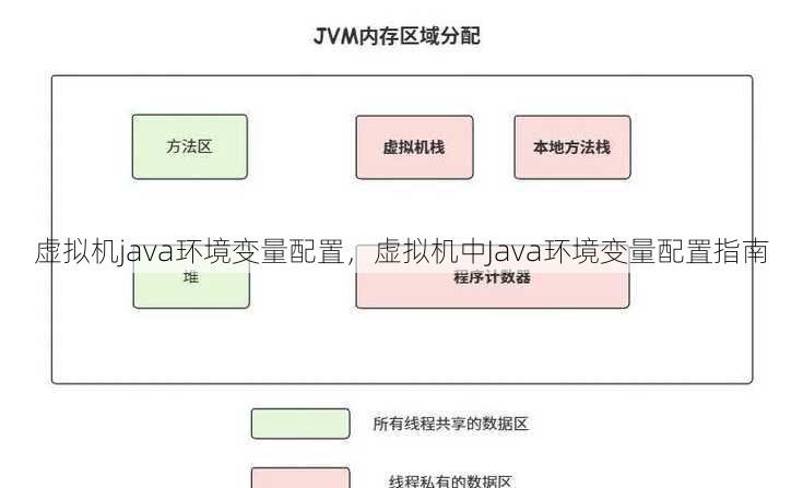 虚拟机java环境变量配置