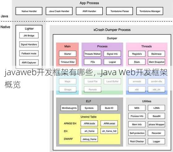 javaweb开发框架有哪些
