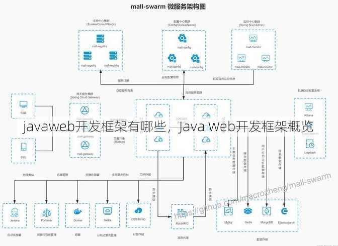 javaweb开发框架有哪些
