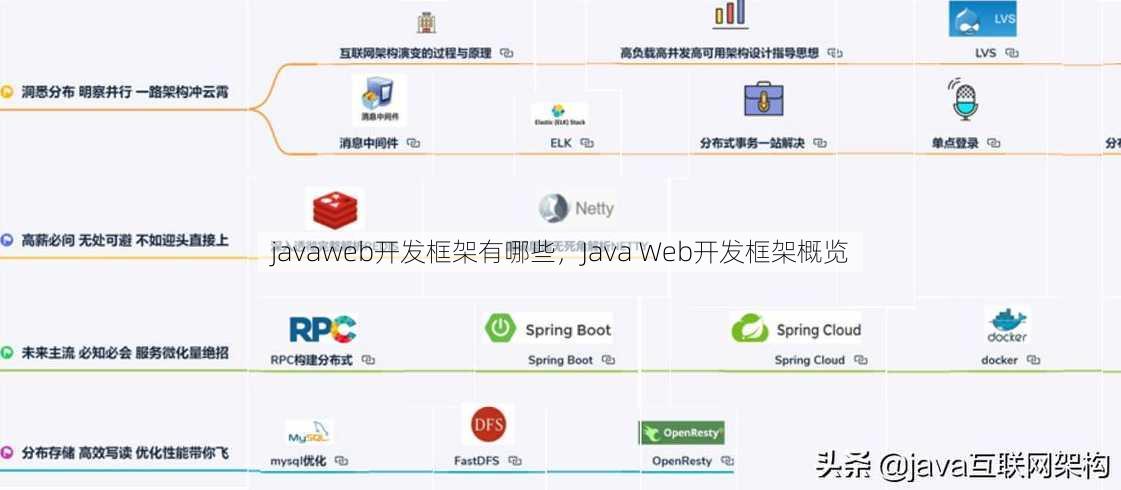 javaweb开发框架有哪些
