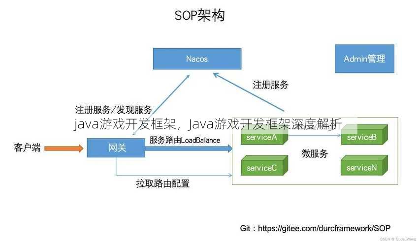java游戏开发框架