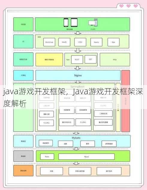 java游戏开发框架