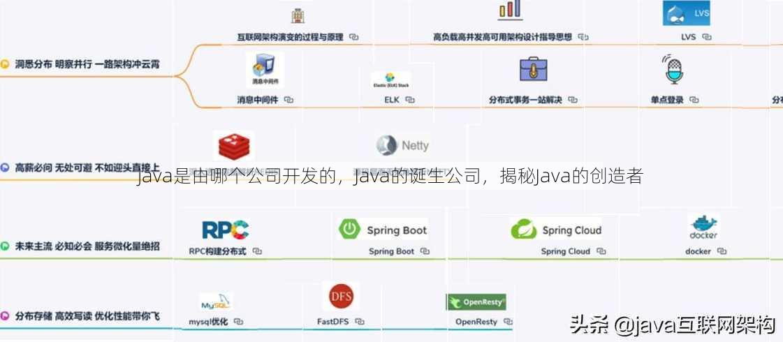 java是由哪个公司开发的