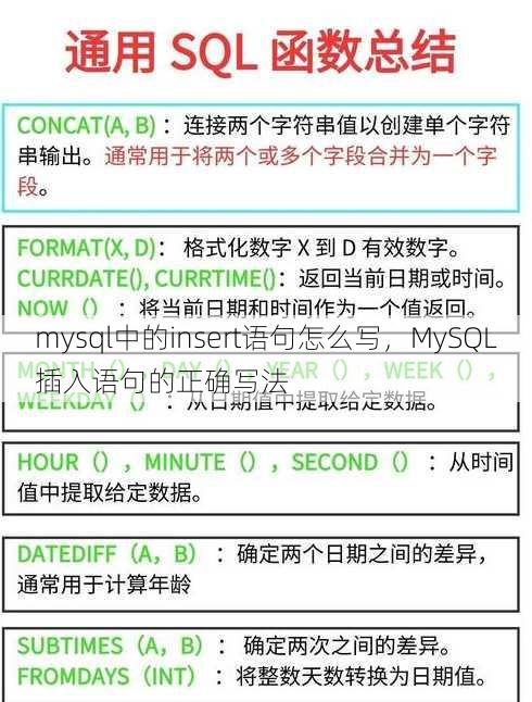 mysql中的insert语句怎么写
