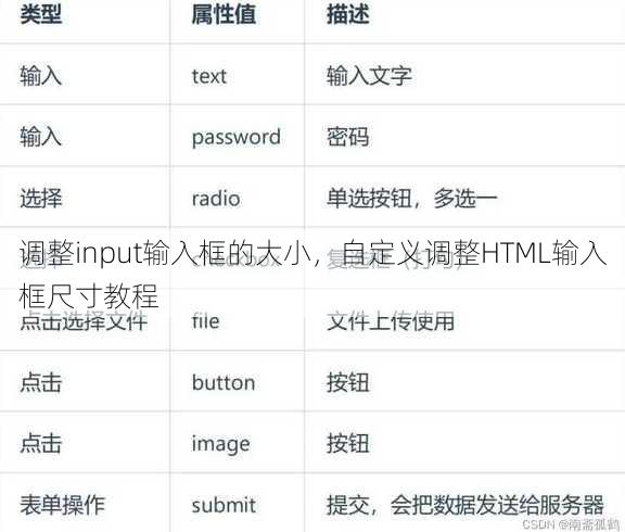 调整input输入框的大小