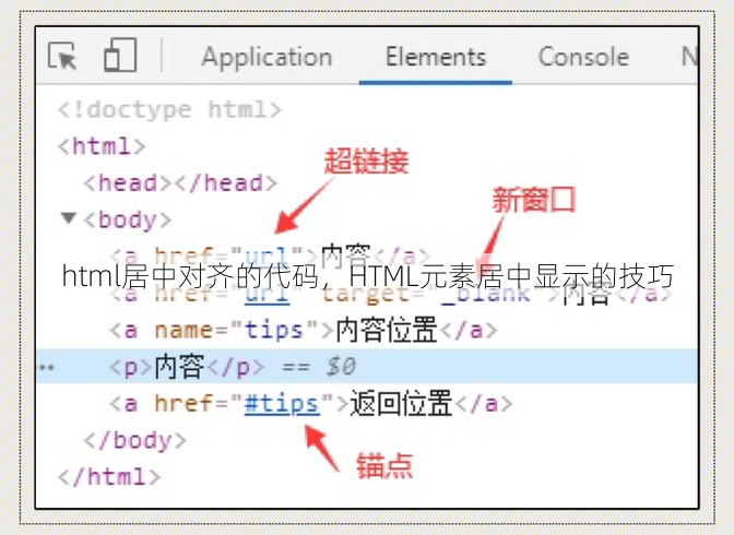 html居中对齐的代码