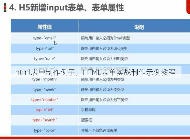 html表单制作例子