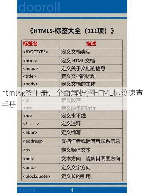 html标签手册