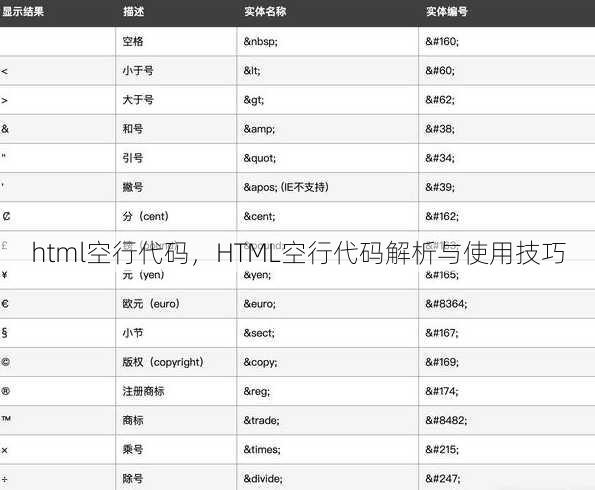 html空行代码